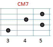 CM7