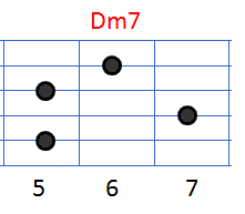 Dm7